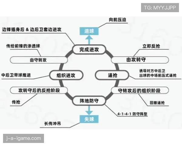 梅赫伦延续创新进攻战术，强势展现竞技状态